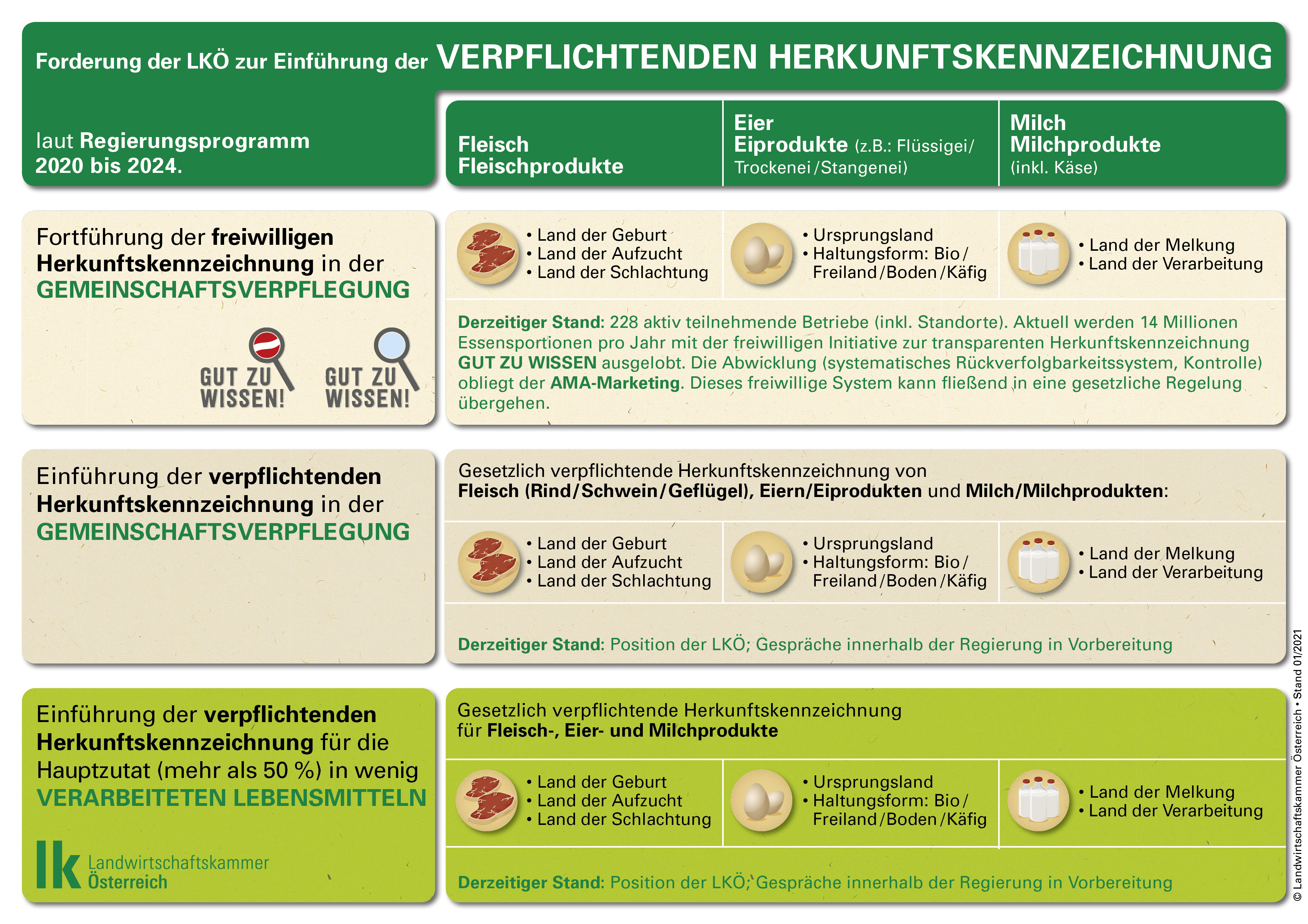 CHART_Herkunftskennzeichnung_01.2020_LO2small.jpg