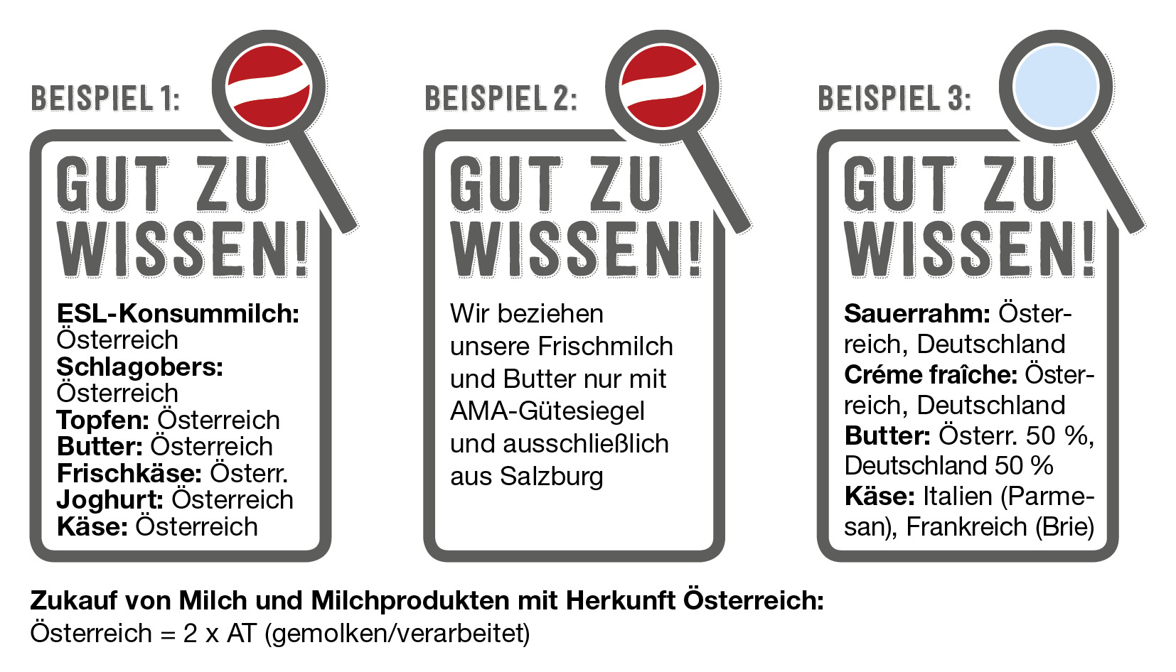 GZW_Initiative_Gastro_Kästchen_Milch-1-800.jpg
